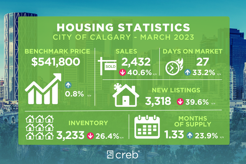 march housing stats 