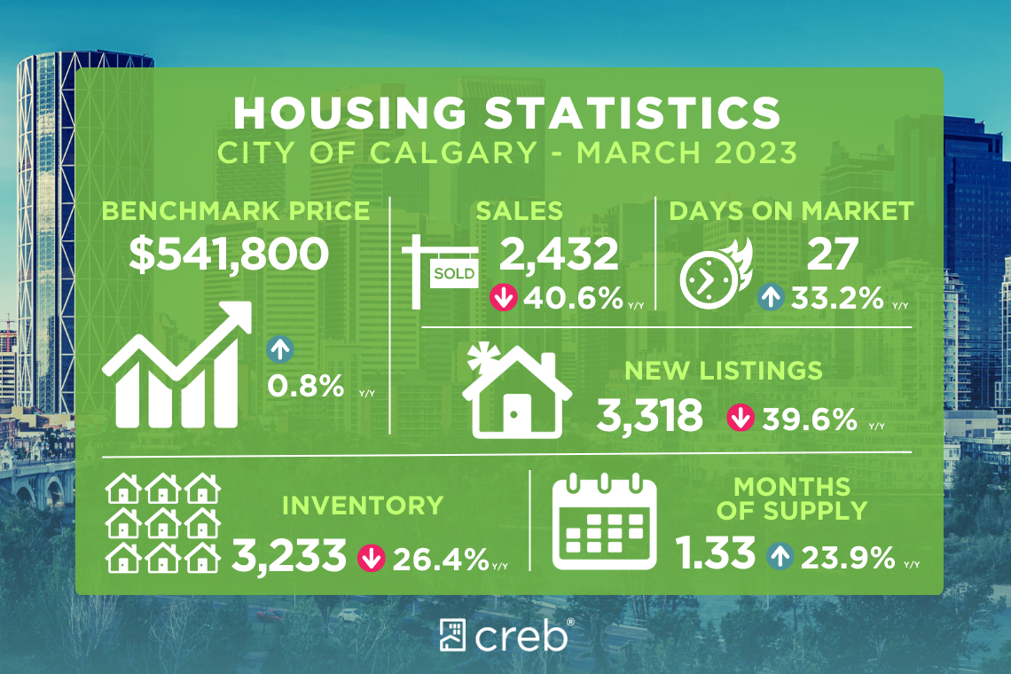 march housing stats