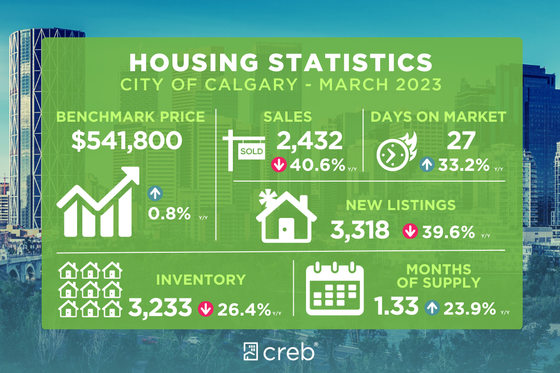 march housing stats 