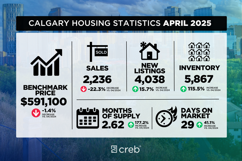 April Housing Statistics