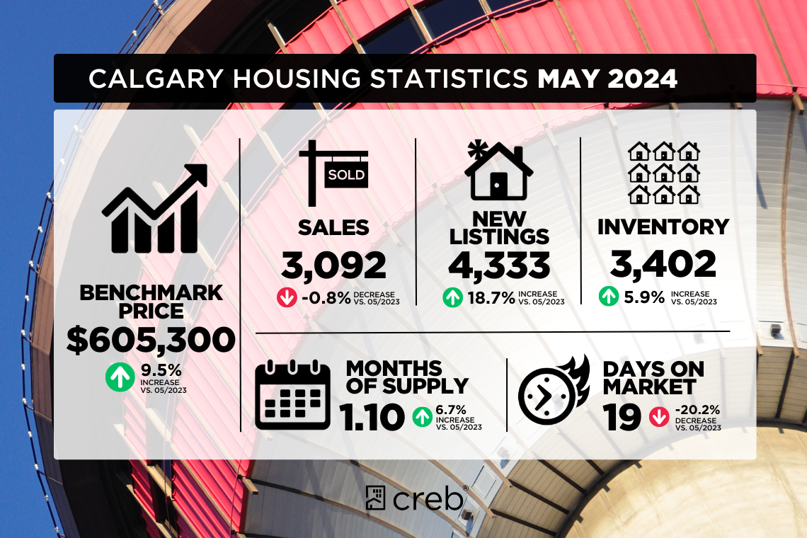 Monthly Stats May 2024