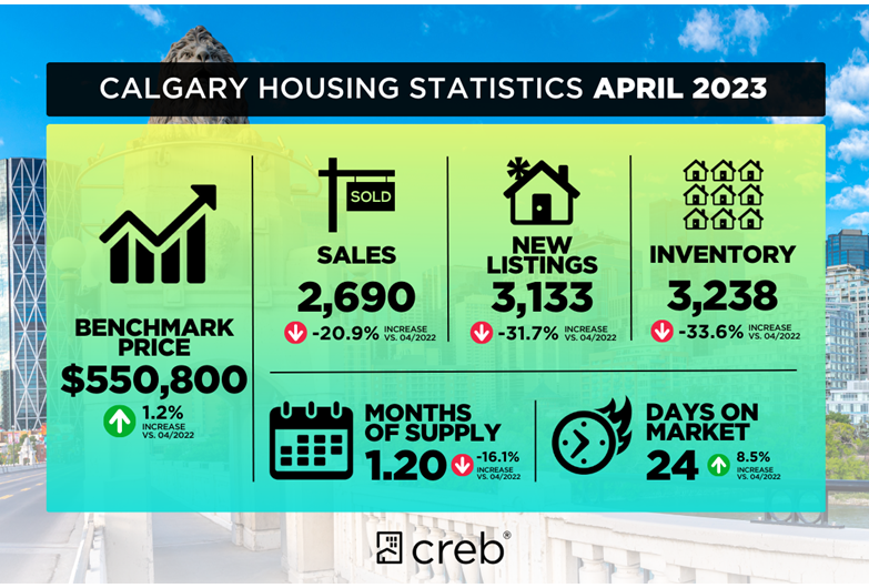 Monthly Stats April 2023