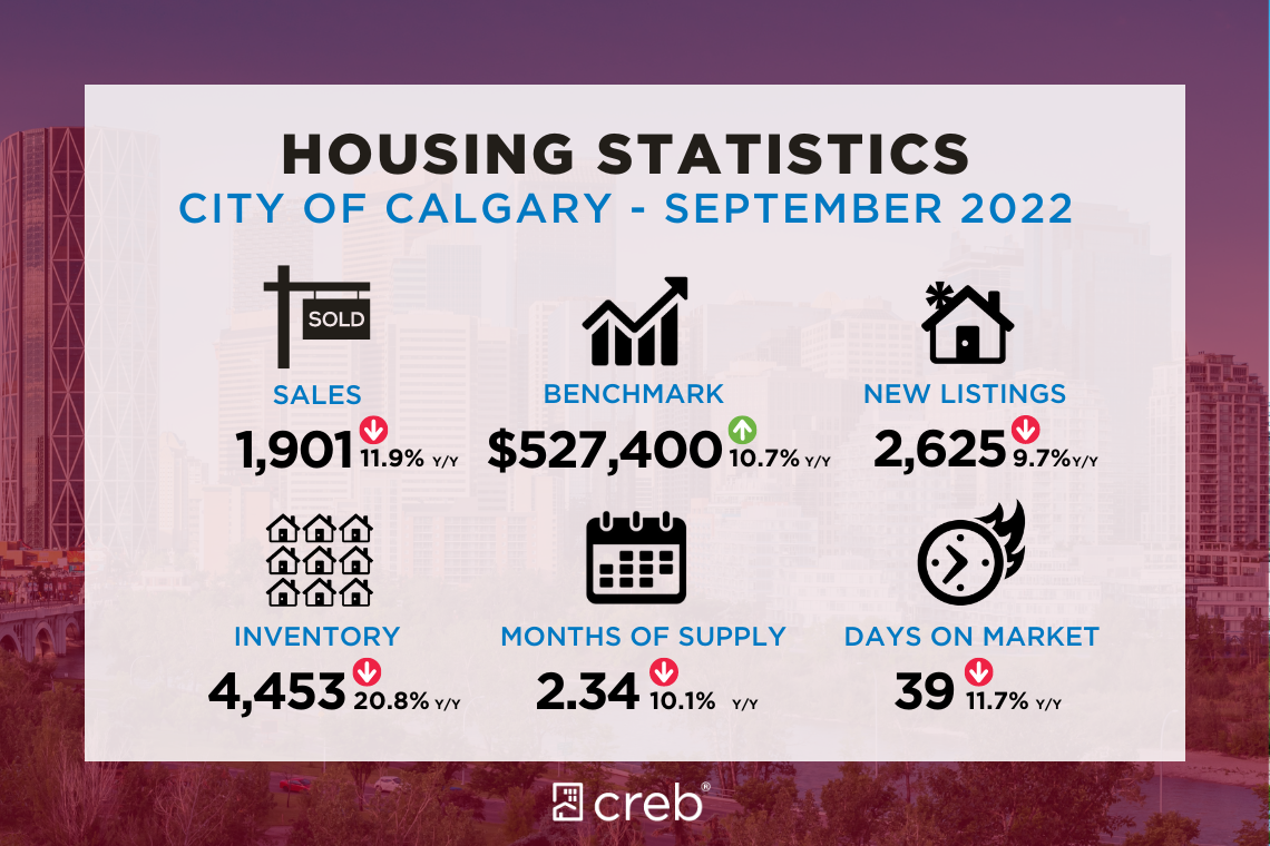 October stats