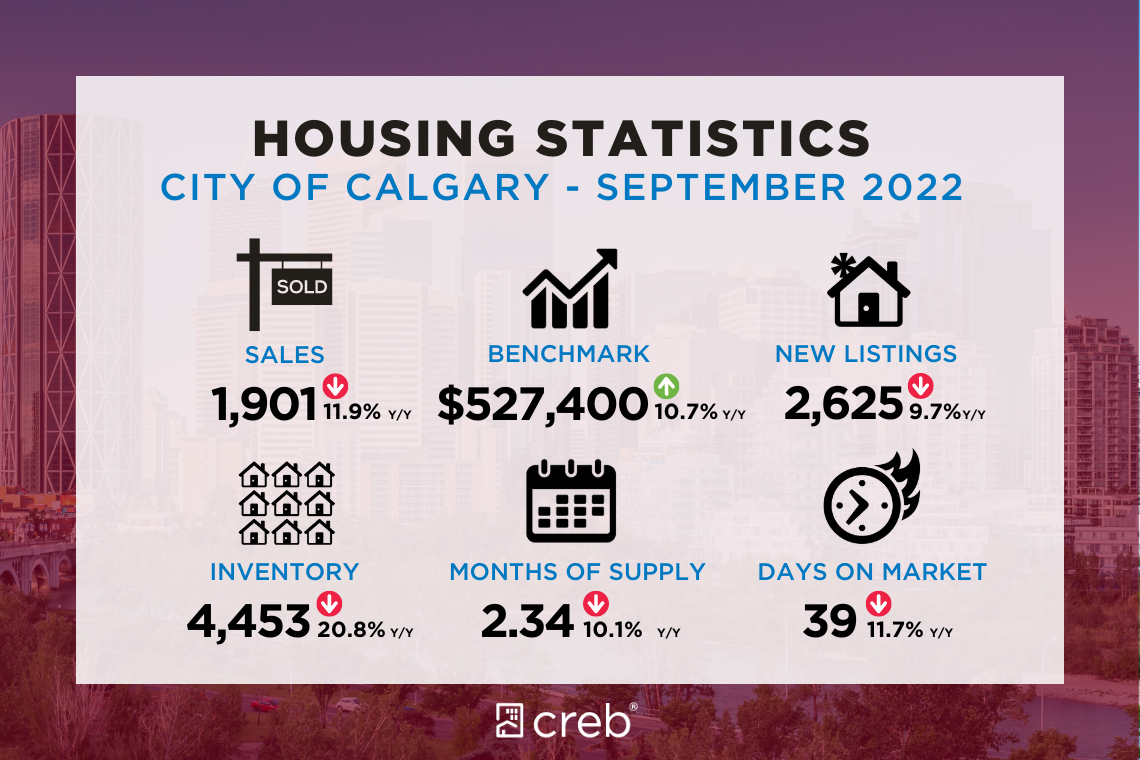 October stats 