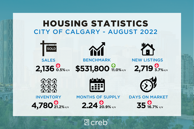 Aug stats