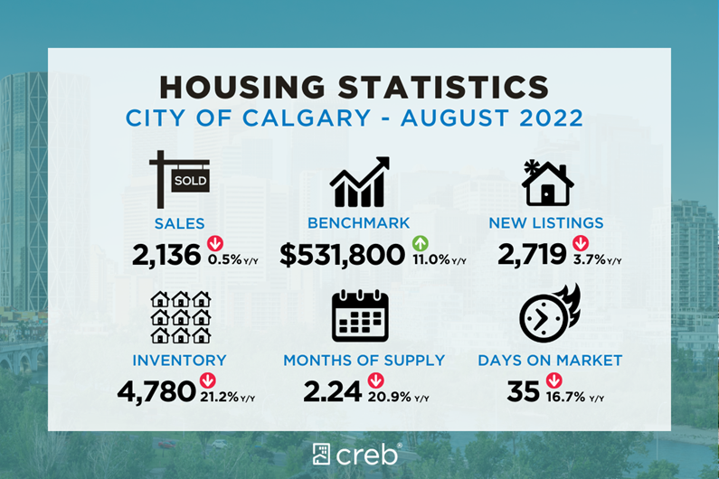 Aug stats