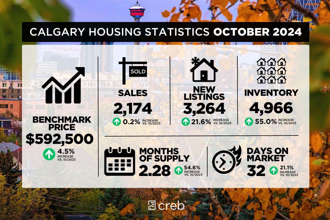 October 2024 Housing Statistics