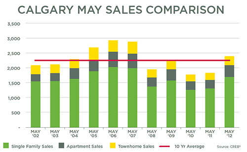Calgary-Contributes-to-Price-Index-Incease-Chart---Web