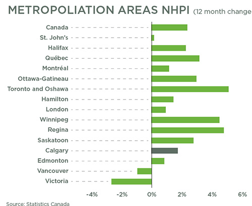 Calgary-a-Top-Contributor-chart-web Calgary-a-Top-Contributor-chart-web