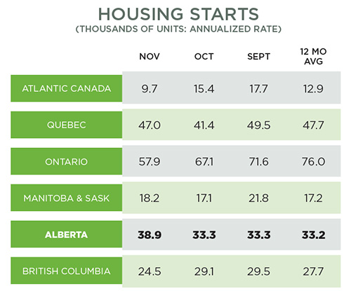 Housing-Starts-Graph-web