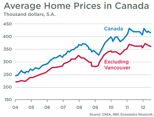Calgary-Holding-Strong-Graph---web