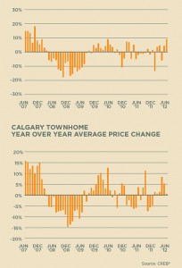 Condos-Chart---Web Condos-Chart---Web