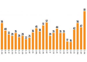 graph1---web