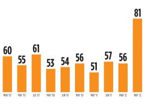 graph2--web