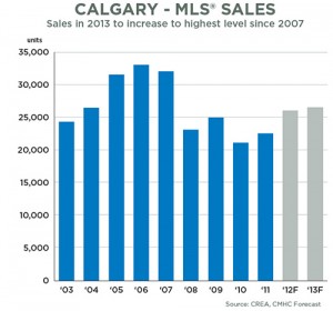 CMHC-Forecast-Graph---web