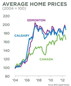 Prairie-Prosperity-chart---web