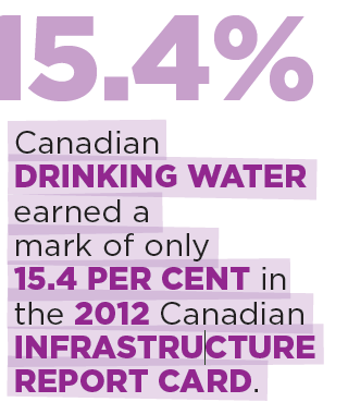 Drinking Water Graphic Drinking Water Graphic