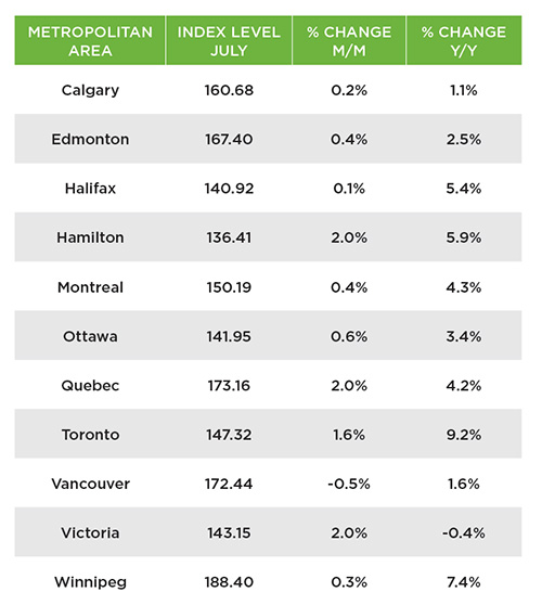 Calgary-Prices-Holding-Firm-Graphic-web