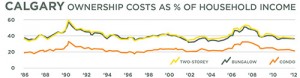 The-Best-of-Both-Worlds---Chart-web The-Best-of-Both-Worlds---Chart-web