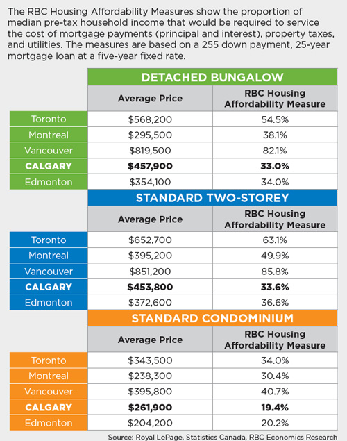 Affordability-Undeterred-Graph---web