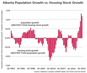 Home-sweet-home-graph---web