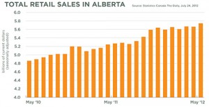 A-Commercial-Success-chart---web