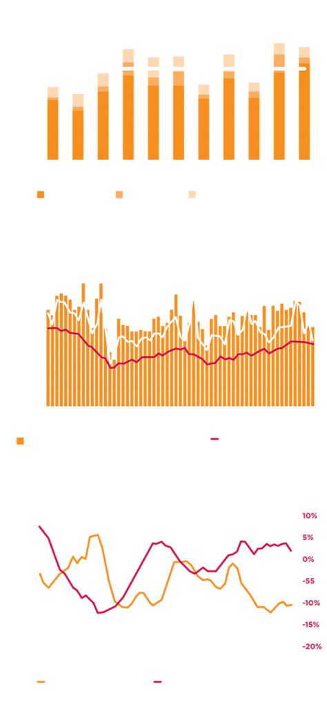 Airdrie-graphs---web Airdrie-graphs---web