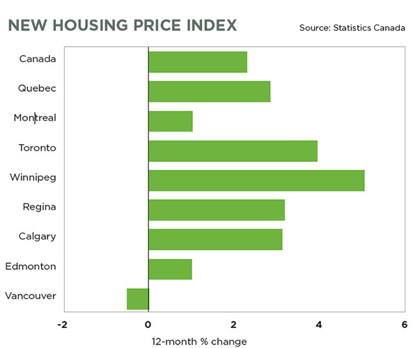 New-HPI-Graph---web