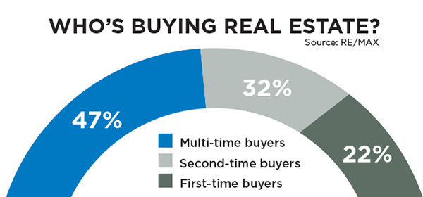 Typical-Calgary-Homebuyer-Graph---web