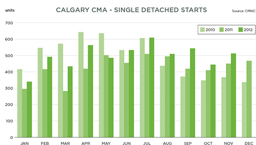November-Housing-Starts-graph---web November-Housing-Starts-graph---web