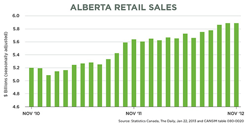 Retail-Sales-Strong-for-now--web