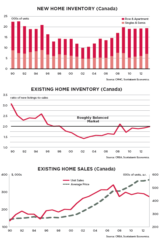 Healthy-Housing-Demand-Graphs---web