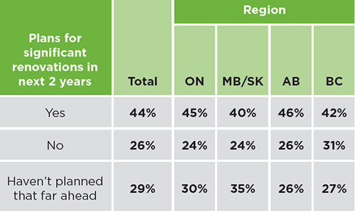 Renovations-Intentions-chart---web