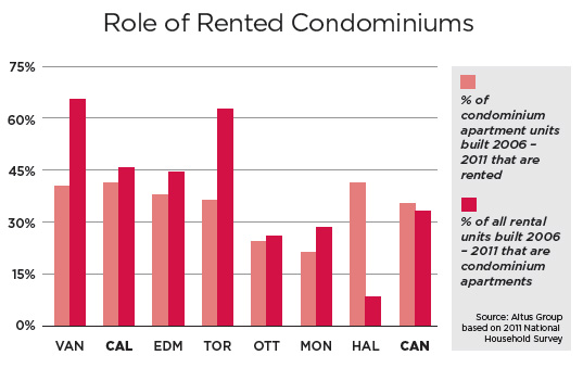 Apartment-construction-graph--web