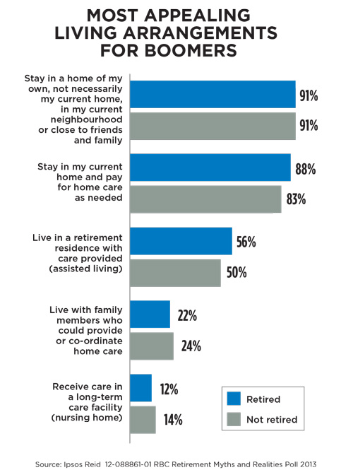 Boomers---Home-Sweet-Home-Graph---web