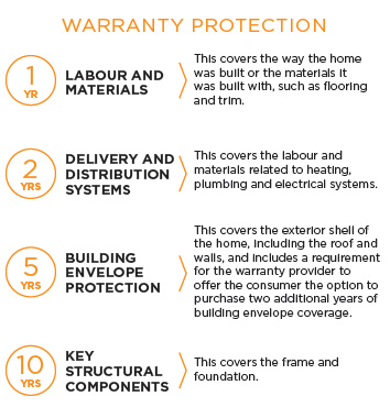 New-Home-Warranty-Chart---web New-Home-Warranty-Chart---web