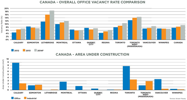 Avison-Young-Commercial-Forecast---graph---web