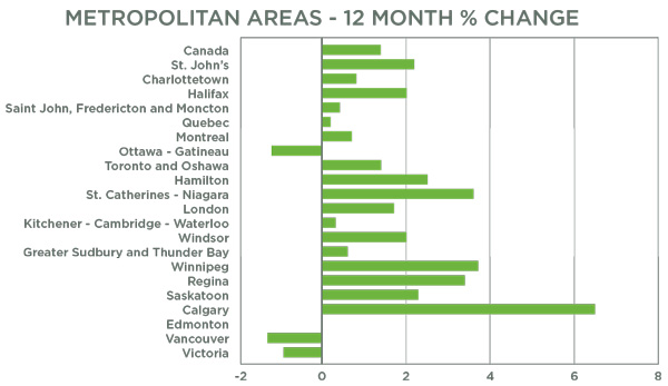 New-Home-Prices-graph---web