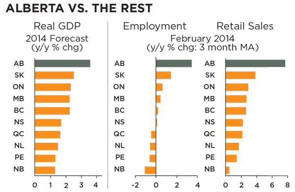 Calgary-Housing-Market-Continues-to-Outperform---graph---web