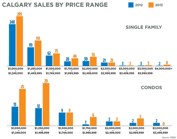 Luxury-strong--graph---web