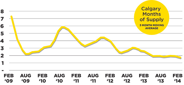 Taking-Inventory---graph---web