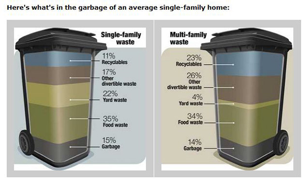 compost chart compost chart