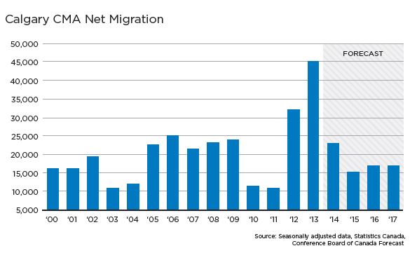 netmigrationgraph netmigrationgraph