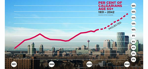 Senior population in Calgary