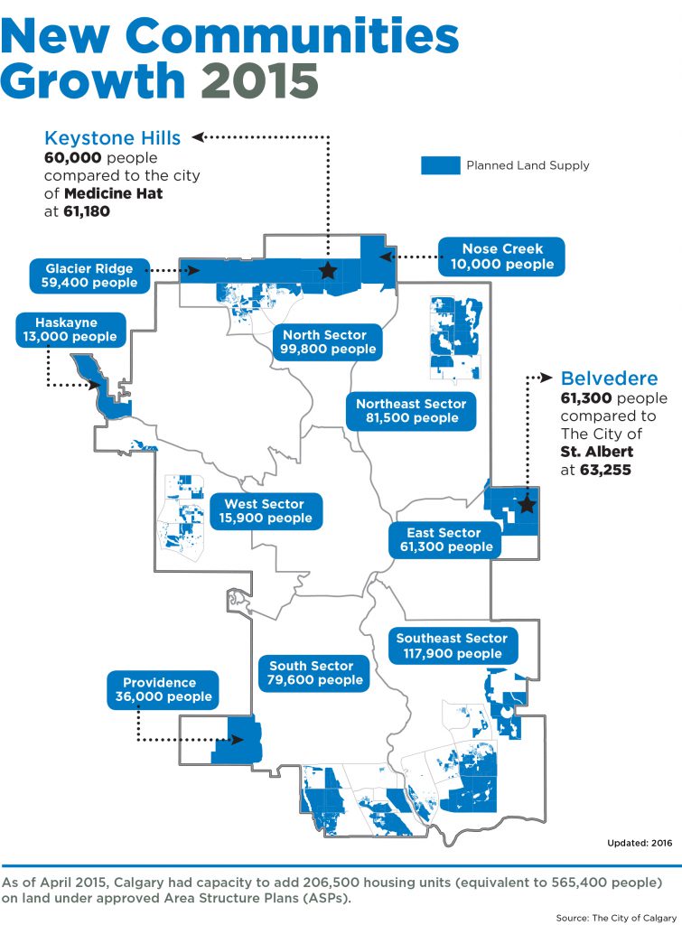 As of April 2015, the City had capacity to add 206,500 housing units (equivalent to 565,400 people) on land under approved ASPs. 