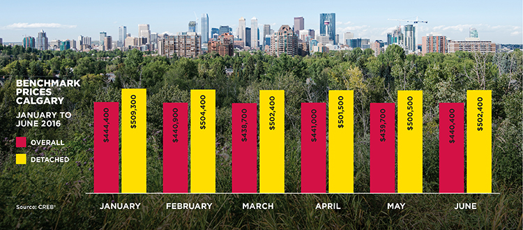 Multiple reports have the number of seniors in the country doubling 2011 levels by 2036. CREB®Now illustration