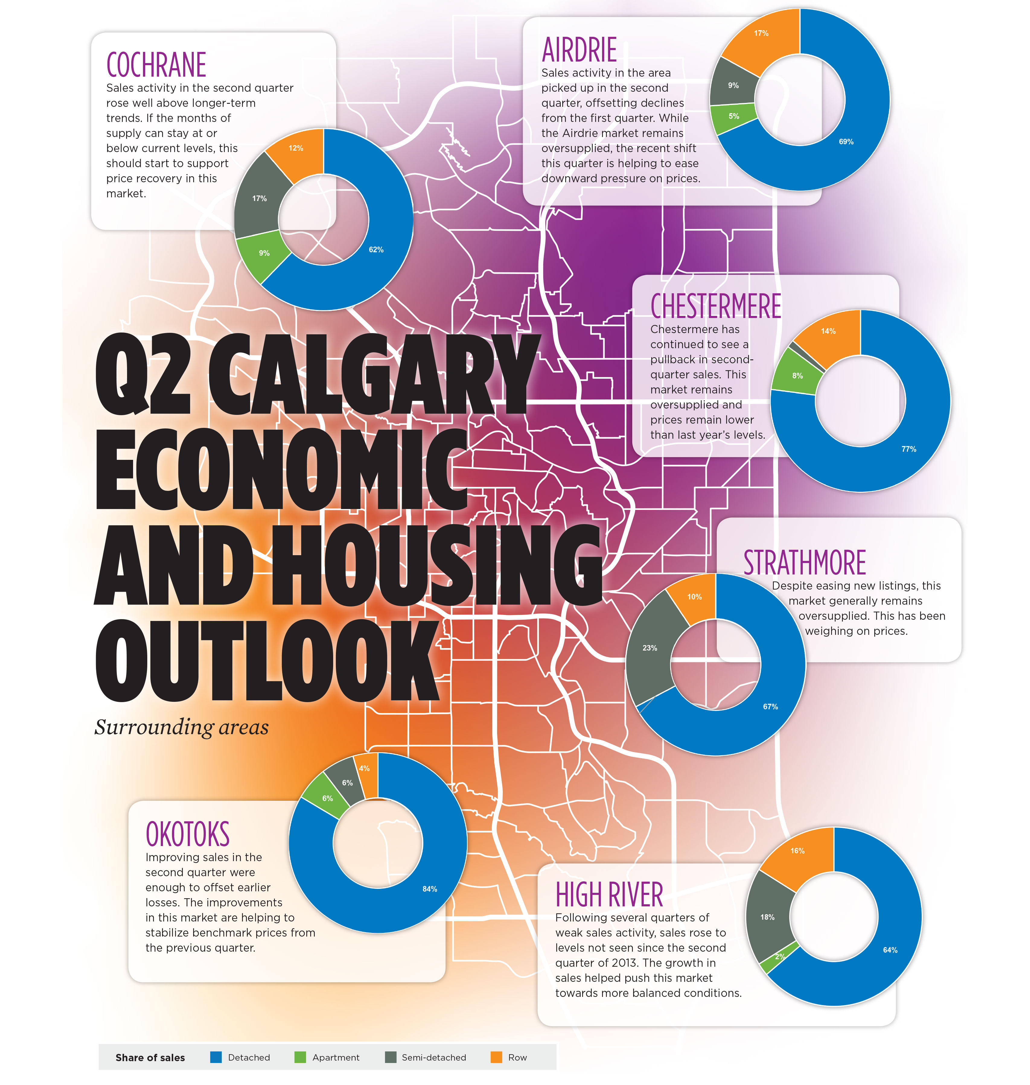 CREB Calgary Mid Year Housing Market Outlook creb-calgary-mid-year-housing-market-outlook