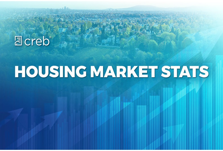 Housing Market Stats